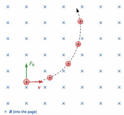 Lorentz force visualizer