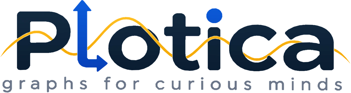 Plotica — graphs for curious minds